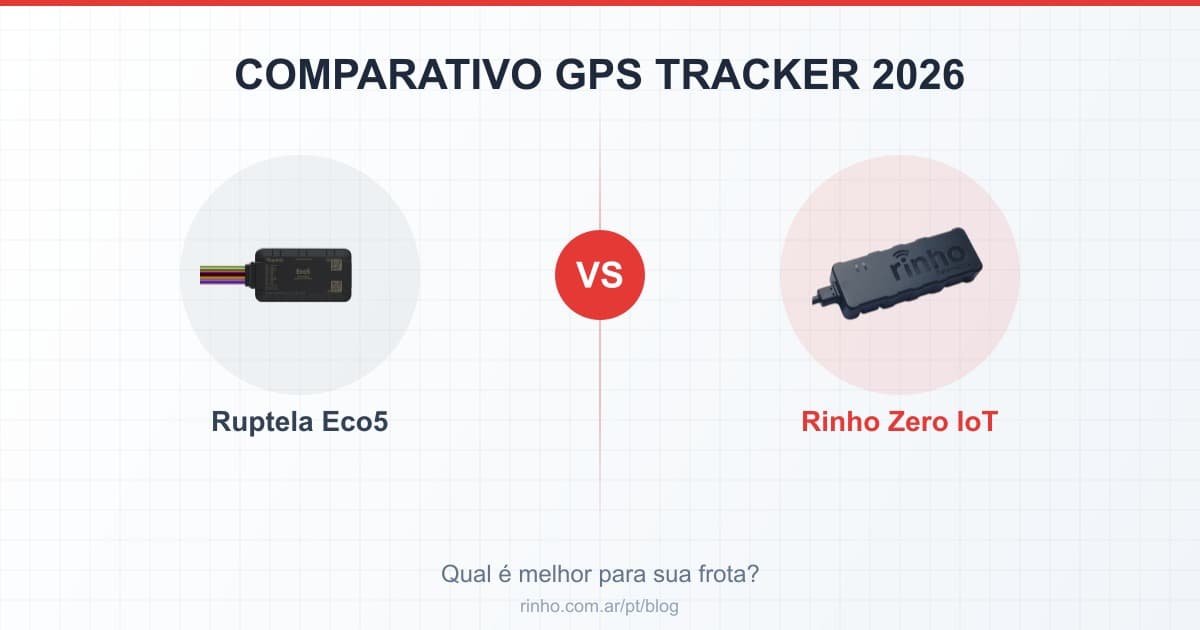 Ruptela Eco5 vs Rinho Zero IoT
