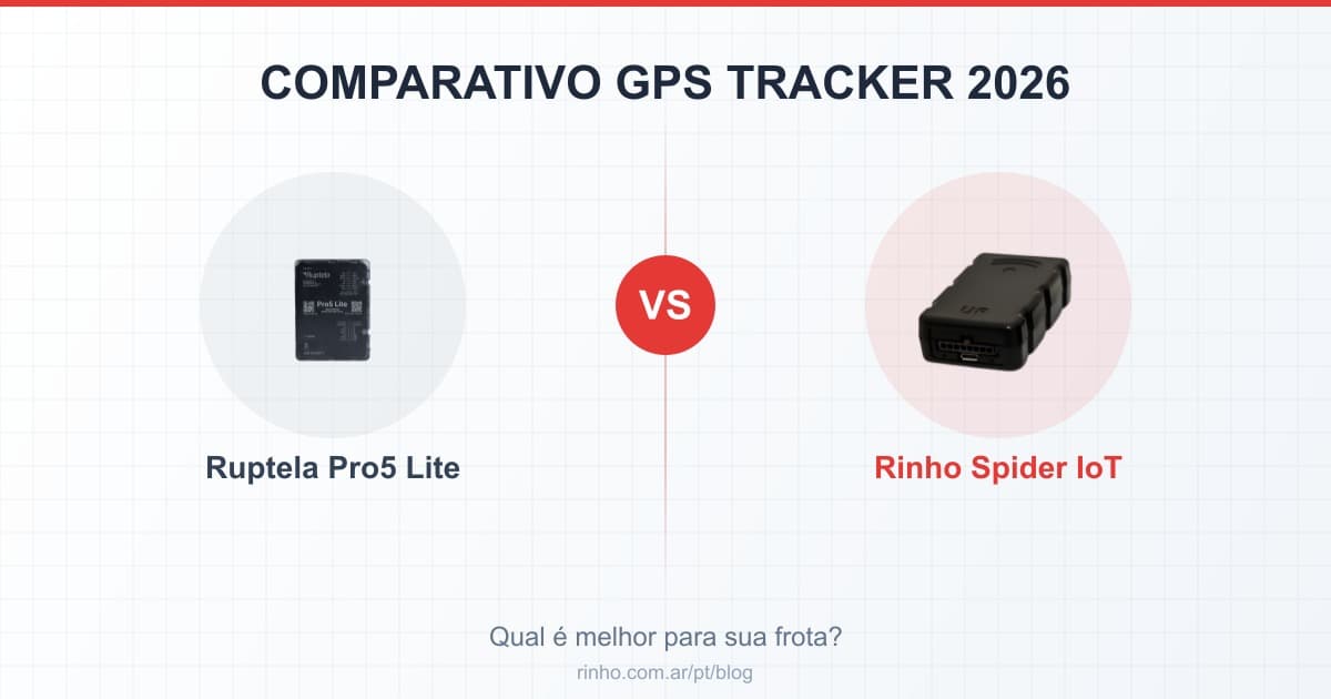 Ruptela Pro5 Lite vs Rinho Spider IoT