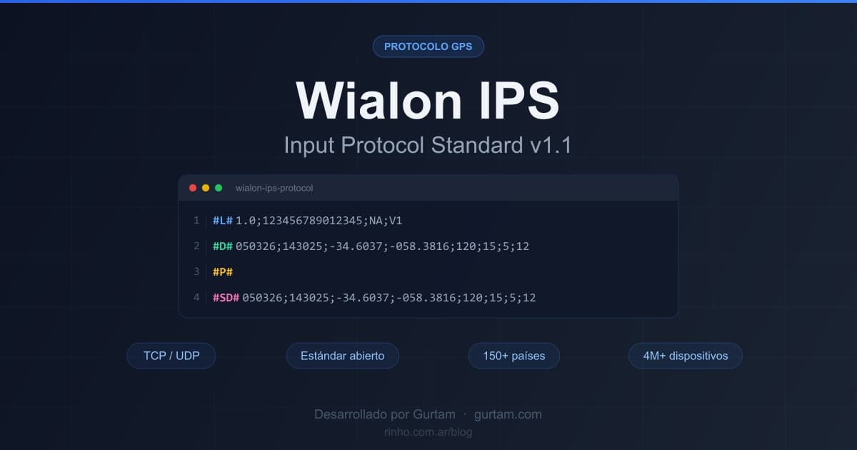 Rinho integrates Wialon IPS protocol in all its devices