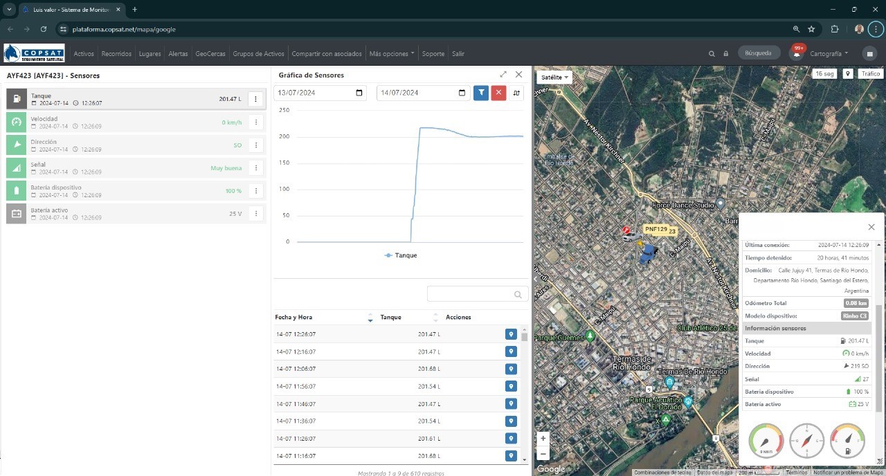 Dashboard RedGPS mostrando datos del sensor ESCORT TD-BLE integrado con Rinho