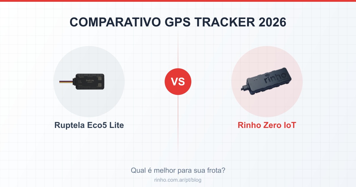 Comparativo Ruptela Eco5 Lite vs Rinho Zero IoT
