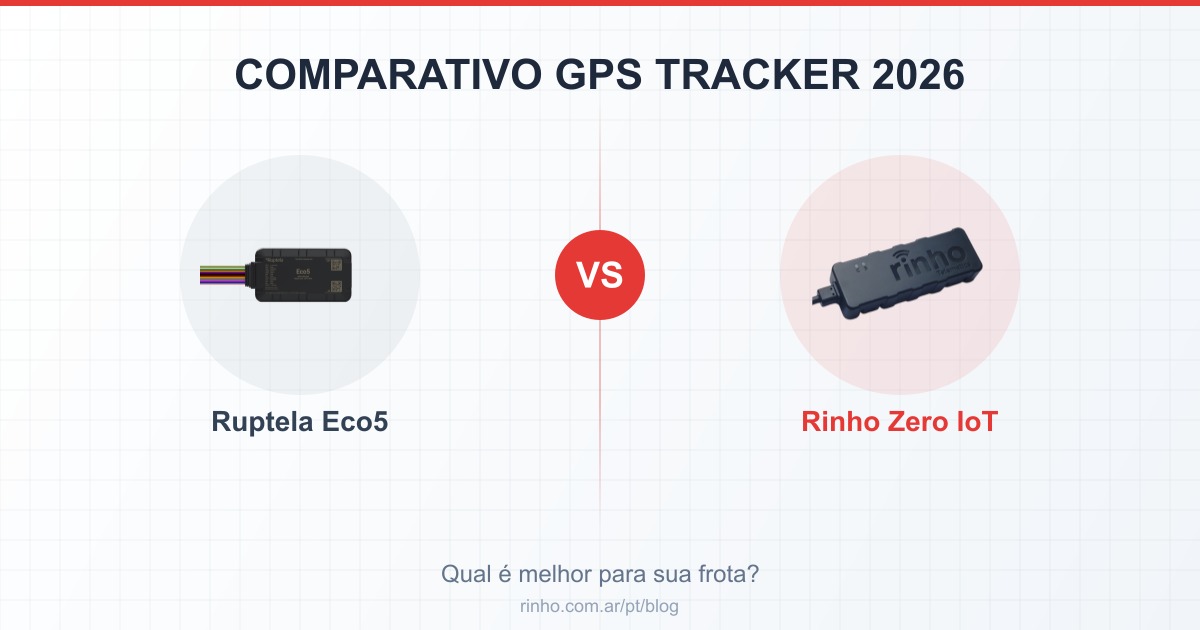 Comparativo Ruptela Eco5 vs Rinho Zero IoT