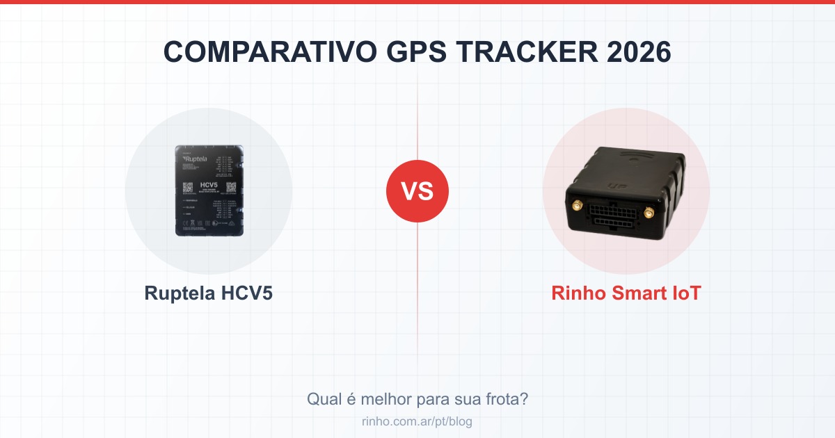 Comparativo Ruptela HCV5 vs Rinho Smart IoT