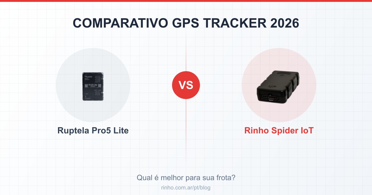 Comparativo Ruptela Pro5 Lite vs Rinho Spider IoT