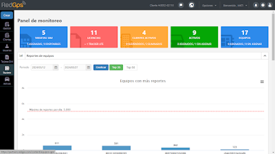 Tutorial Completo: Como Conectar Seu Rinho ao RedGPS