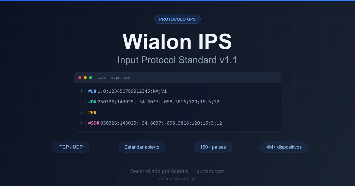 Rinho devices with Wialon IPS v1.1 protocol support for GPS tracking platform integration